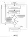 Fig. 12 - Identifying and triaging software bugs through backward propagation of under-approximated values and empiric techniques