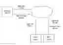 Fig. 01 - Method for receiving a broadcast signal and broadcast receiver