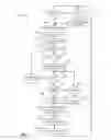 Fig. 04 - Method and system for managing delayed user authentication