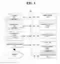 Fig. 02 - Peer-to-peer (P2P) botnet tracking at backbone level