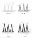 Fig. 04 - Uniformly distributed self-assembled cone-shaped pillars for high efficiency solar cells