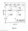Fig. 04 - Pressure cycle management in compressed gas dispensing systems