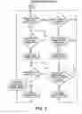 Fig. 06 - Pressure cycle management in compressed gas dispensing systems