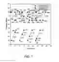 Fig. 08 - Pressure cycle management in compressed gas dispensing systems