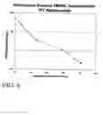 Fig. 07 - SOIL REMEDIATION METHOD AND COMPOSITION