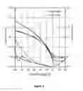 Fig. 06 - Electrode treatment process for organic electronic devices