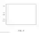 Fig. 04 - Method for controlling operations of a touch panel