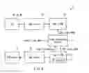 Fig. 04 - Display device