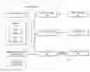 Fig. 01 - Methods and systems for online counseling sessions and clinics