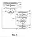 Fig. 08 - Motorized camera with automated panoramic image capture sequences