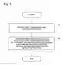 Fig. 06 - COOPERATIVE OPERATION DEVICE, COOPERATIVE OPERATION METHOD, COOPERATIVE OPERATION CONTROL PROGRAM, AND DEVICE COOPERATION SYSTEM
