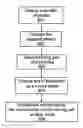 Fig. 01 - Camera with function of removing unwanted object and method thereof