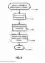 Fig. 07 - Television with energy saving and quick start modes