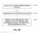 Fig. 31 - Cluster tool architecture for processing a substrate