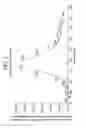 Fig. 04 - Method of determining the optimal wavelength for inspecting ophthalmic lenses