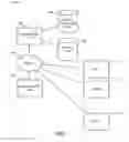 Fig. 02 - Generation of executables for a heterogeneous mix of multifunction printers