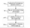 Fig. 01 - DISPLAYING PRINTER STATUS DURING POWER-OFF USING BISTABLE DISPLAY