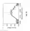 Fig. 11 - Chip-based frequency comb generator with microwave repetition rate