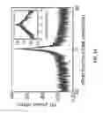 Fig. 15 - Chip-based frequency comb generator with microwave repetition rate
