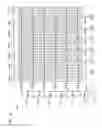 Fig. 13 - NON-VOLATILE SEMICONDUCTOR MEMORY DEVICE