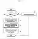 Fig. 06 - Feedback method and apparatus for cooperative communication system