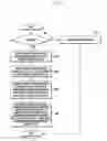 Fig. 07 - Feedback method and apparatus for cooperative communication system