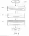 Fig. 09 - Method and apparatus to provide assistance information for reconfiguration in a wireless communication system