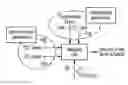 Fig. 01 - Method and apparatus for determining resource index information