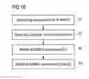 Fig. 08 - Method and apparatus for determining resource index information