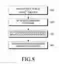 Fig. 08 - Extension of physical downlink control signaling in a communication system