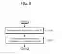 Fig. 09 - Method and apparatus for feedback transmission in a wireless communication system