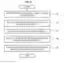 Fig. 06 - METHOD FOR TRANSMITTING ACK/NACK INFORMATION TO UPLINK PHYSICAL CONTROL CHANNEL