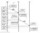 Fig. 01 - Method for Time Synchronization in a Communication Network