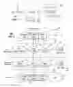Fig. 02 - System for communicating between internet protocol multimedia subsystem networks