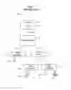Fig. 02 - Systems and methods of providing multi-homed tandem access