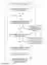 Fig. 09 - Indicators for streams associated with messages