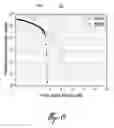 Fig. 09 - Multi-carrier peak power reduction in frequency hopping systems