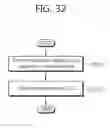 Fig. 33 - Method and device for transmitting uplink control information in wireless communication system
