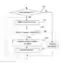 Fig. 01 - Method and arrangement in a DSL vectoring system