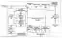 Fig. 01 - Unified merge mode and adaptive motion vector prediction mode candidates selection