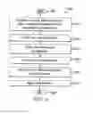 Fig. 07 - METHODS AND APPARATUS FOR A CLASSIFICATION-BASED LOOP FILTER