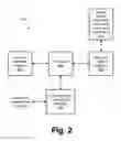 Fig. 03 - Communications via a media content device