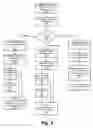 Fig. 04 - Communications via a media content device