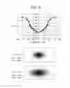 Fig. 09 - Latent-image measuring device and latent-image carrier