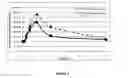 Fig. 04 - Carrier comprising non-neutralised tocopheryl phosphate