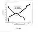 Fig. 05 - Graphene-enabled vanadium oxide cathode and lithium cells containing same