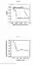 Fig. 03 - Pharmacologic method of lowering cholesterol production
