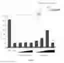 Fig. 09 - Direct protein delivery with engineered microvesicles