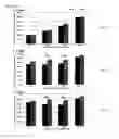 Fig. 02 - Culture Additives To Boost Stem Cell Proliferation And Differentiation Response
