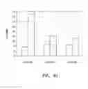 Fig. 09 - Transformation of algae for increasing lipid production